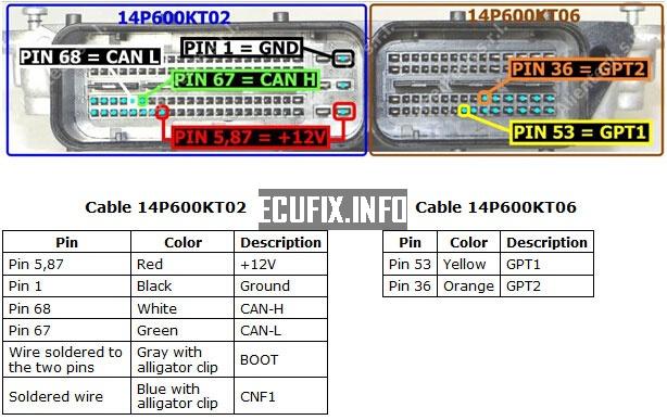 Usage cap for gpt 4. Med GPT Cable 14p600kt06. Med 17.5.2 распиновка. Med17.5 распиновка. Med17.5.2 схема блока.